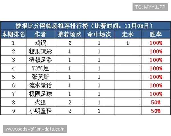 波胆分析大小球电子竞技投注避坑指南